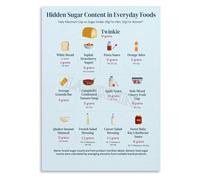 FOPURE Nutrition Awareness Art Print - Sugar Content in Common Foods Chart, Modern Kitchen Wall Decor for Wellness Minded Home(Unframed,16x24inch(40x60cm))