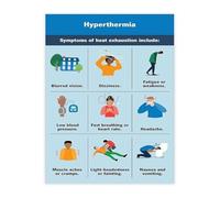 FOPURE Occupational First Aid Poster Guide for Heat Stress Exhaustion Hyperthermia Symptoms Office Factory Home(Framed,16x24inch(40x60cm))