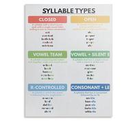 FOPURE Orton-Gillingham Inspired Syllable Types Poster Phonics Reference Chart for Dyslexia Reading Intervention(Unframed,08x12inch(20x30cm))