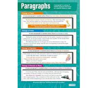 FOPURE Paragraph Writing Poster for ELA Classroom - Structure Essays with Hamburger Method, Change of Topic & Time Guide for Middle & High School(Framed,08x12inch(20x30cm))