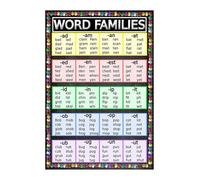 FOPURE Phonics Word Families Chart Posters - Illustrated CVC Words Learning Wall-Art for Preschool, Kindergarten, Homeschool & Classroom Back to School Decor(Framed,16x24inch(40x60cm))