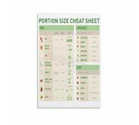 FOPURE Portion Control Guide Poster Visual Food Serving Sizes Chart Healthy Eating Canvas Wall-Art for Kitchen Dining Room Decor(Framed,08x12inch(20x30cm))