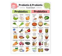 FOPURE Prebiotic and Probiotic Foods Chart Fermented Foods Guide Canvas Poster for Kitchen and Health Food Decor(Framed,16x24inch(40x60cm))