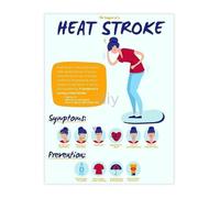 FOPURE Prevent Heat Stroke Poster Summer Heat Educational Sign for School Camp and Outdoor Fun (Unframed,16x24inch(40x60cm))