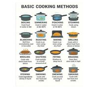 FOPURE Professional Cooking Reference Poster - Illustrated Guide to Key Kitchen Methods, Laminated Chart for Chef's Office, Food Truck, or Home Kitchen(Unframed,16x24inch(40x60cm))