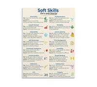 FOPURE Professional Workplace Poster Key Soft Skills Visual Guide for Success Canvas Print Corporate Decor(Unframed,16x24inch(40x60cm))