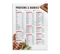 FOPURE Protein Dairy Glycemic Index GI Chart Poster for Meal Planning Diabetes Management Educational Wall Decor Office(Unframed,12x18inch(30x45cm))