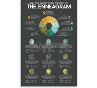 FOPURE Psychology of the Enneagram Poster, 9 Types Framework & Descriptions, Educational Canvas Art for Counselors, Students, or Enthusiasts(Framed,08x12inch(20x30cm))