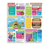 FOPURE Reading Genres and Comprehension Posters Educational Wall Charts for Elementary Middle School Classroom Bulletin Board Decor(Unframed,16x24inch(40x60cm))