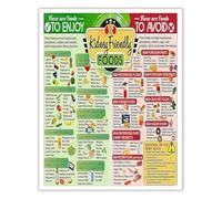 FOPURE Renal Diet Nutrition Guide Kidney Friendly Foods Chart Safe Meal Plan Kitchen Wall Decor(Framed,12x18inch(30x45cm))