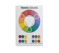 FOPURE RGB CMYK Color Theory Poster Color Wheel Canvas Wall-Art for Graphic Design Office Decor(Unframed,12x18inch(30x45cm))