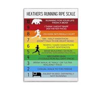 FOPURE Running Effort Scale Poster RPE Levels and Running Pace Humorous Guide Canvas Wall-Art for Runners Bedroom Living Room(Unframed,12x18inch(30x45cm))