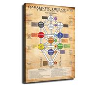 FOPURE Sacred Geometry Poster Tree of Life Kabbalah Hermetic Occult Vintage Canvas Wall-Art for Spiritual Space(Framed,16x24inch(40x60cm))