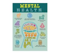 FOPURE Self Care Habits Poster Mental Health Guide Daily Practices Canvas Wall-Art for Room Decor(Framed,12x18inch(30x45cm))