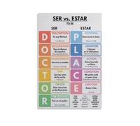 FOPURE SER Vs ESTAR Spanish Grammar Poster Verb Conjugation Chart Educational Wall-Art for Teachers Students Gift(12x18inch(30x45cm),Unframed)