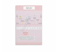 FOPURE Skin pH Balance Guide Poster Healthy Skin Care Chart Mantle Canvas Wall-Art for Bathroom Decor(Unframed,16x24inch(40x60cm))