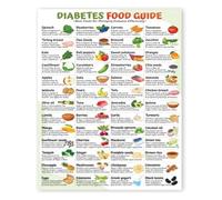 FOPURE Smart Carb and Sugar Food Guide Poster Low Glycemic Index GI Chart Healthy Eating Reference for Grocery Shopping and Meal Planning(Framed,16x24inch(40x60cm))