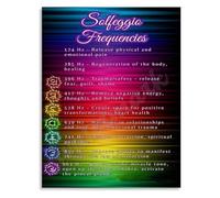 FOPURE Sound Poster Solfeggio Frequencies Benefits Chart for and Work(Unframed,08x12inch(20x30cm))