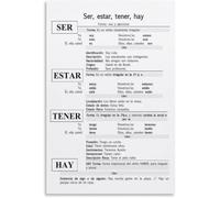 FOPURE Spanish Grammar Wall-Art Ser Estar Tener Hay Verbs Chart Language Learning Poster for Bilingual Home Library or School Decor(Framed,12x18inch(30x45cm))