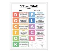 FOPURE Spanish Language Educational Poster Ser vs Estar Usage Chart for Students and Teachers Canvas Art(Unframed,08x12inch(20x30cm))