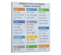 FOPURE STEM Educational Wall-Art Measurement Unit Conversions Poster for School or Homeschool(Unframed,16x24inch(40x60cm))