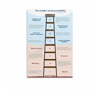 FOPURE The Accountability Ladder Canvas Print - Inspirational Poster for Leadership Development and Self-Improvement Wall Decor(Framed,16x24inch(40x60cm))