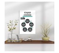 FOPURE The Change Cycle Poster Modern Minimalist Wall-Art Print for Mental Health Awareness Counseling Office Decor or Living Room(Framed,12x18inch(30x45cm))