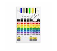 FOPURE The Essential Resistor Chart, Electronics Reference Canvas Poster, Wall-Art for Ham Radio Shack, Repair Bench, Work Area(Framed,12x18inch(30x45cm))