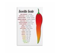 FOPURE The Ultimate Scoville Scale Guide Poster, Chili Pepper Heat Levels Chart for Cooking Enthusiasts Wall Decor(Framed,12x18inch(30x45cm))