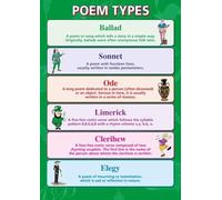 FOPURE Tipos de poemas, póster for el aula de alfabetización inglesa, literatura inglesa, decoración de clase de escuela media y secundaria(Unframed,08x12inch(20x30cm))