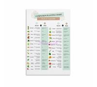 FOPURE Vegetable Companion Planting Guide & Chart Poster - Gardening Reference for Planning, Greenhouse, Shed, or Home Wall-Art Decor(Unframed,08x12inch(20x30cm))