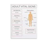 FOPURE Vital Signs Poster Adult Nursing Education Canvas Wall-Art for Hospital Decor (Framed,16x24inch(40x60cm))