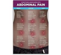 FOPURE Wellness and Body Awareness Poster Informative Anatomy Chart Canvas Wall-Art for Doctor Office Clinic Waiting Room and Home Study(Unframed,16x24inch(40x60cm))