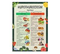FOPURE Wellness & Nutrition Chart Poster - A Guide to Balanced Eating for, Inspirational Kitchen Canvas Art for Home Chef(Unframed,16x24inch(40x60cm))