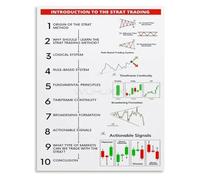 Forex Trading Roadmap Poster Trading Strategy Guide Chart for Trading Room Study Office Decor(Unframed,12x18inch(30x45cm))