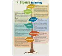 Formación y desarrollo de pósteres sobre la taxonomía de Bloom, estrategias
