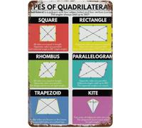 Four Sided Shape Classification Tin Sign 12x8 Inch