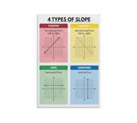 Four Types Of Slope Math Classroom Educational Poster(Unframed,16x24inch(40x60cm))