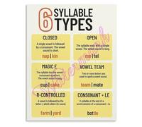 FQHIDMOMX Classroom Educational Wall-Art The Six Syllable Types Phonics Poster for Teachers Parents Homeschool Room(Framed,08x12inch(20x30cm))