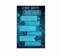 FQHIDMOMX Cyber Tips Awareness Canvas Art Network Security Poster Home Decor Technology Theme Gift(Unframed,12x18inch(30x45cm))