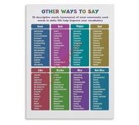 FQHIDMOMX Educational Synonyms Poster Other Ways to Say Words Writing Aid Classroom Decor Canvas Print(Framed,16x24inch(40x60cm))