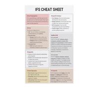FQHIDMOMX Inner Self Model Poster Tools Cheat Sheet for Counselors Educational Wall-Art for Psychology Office School Classroom and Home Study Space(Framed,08x12inch(20x30cm))