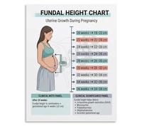 FQHIDMOMX Pregnancy Fundal Height Measurement Chart Uterine Growth Guide Educational Poster for Doctors Office Midwife Clinic and Nursery Room Wall Decor(Unframed,08x12inch(20x30cm))