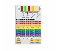 FQHIDMOMX Resistor Color Band Code Poster Electronics Component Reference Chart Wall-Art Educational Decor for Technician Student Classroom Home Study(Framed,16x24inch(40x60cm))