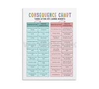 FQHIDMOMX Reward Chart Poster for Behavior and Chore Management Canvas Wall-Art for Parenting Toddler Classroom Reinforcement Daily Routine Decor(Framed,16x24inch(40x60cm))