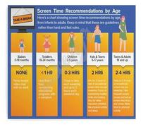 FQHIDMOMX Screen Time Recommendations by Age Poster Healthy Digital Habits Chart Canvas Print for Nursery Playroom Wall-Art(Framed,12x18inch(30x45cm))