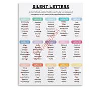 FQHIDMOMX Silent Letters Education Poster Phonics Spelling Classroom Wall Decor Canvas Art Home(Unframed,08x12inch(20x30cm))