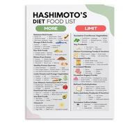 FQHIDMOMX Thyroid Friendly Diet Canvas Art: Hashimotos Thyroiditis Food List Poster for Bedroom, Living Room Decor(Unframed,08x12inch(20x30cm))