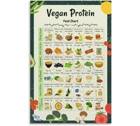 FQHIDMOMX Vegan Diet Protein Chart - Complete Plant Based Food List & Healthy Nutrition Guide(Unframed,08x12inch(20x30cm))