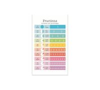 Fractions Decimals Percents Equivalent Values Math Poster for Classroom Middle School Educational Wall Art Teacher Must Have Math Reference Chart(Framed,08x12inch(20x30cm))